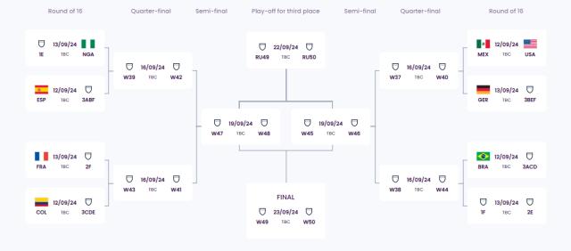 开云体育-U20女足世界杯16强出炉 朝鲜最强火力携日韩晋级